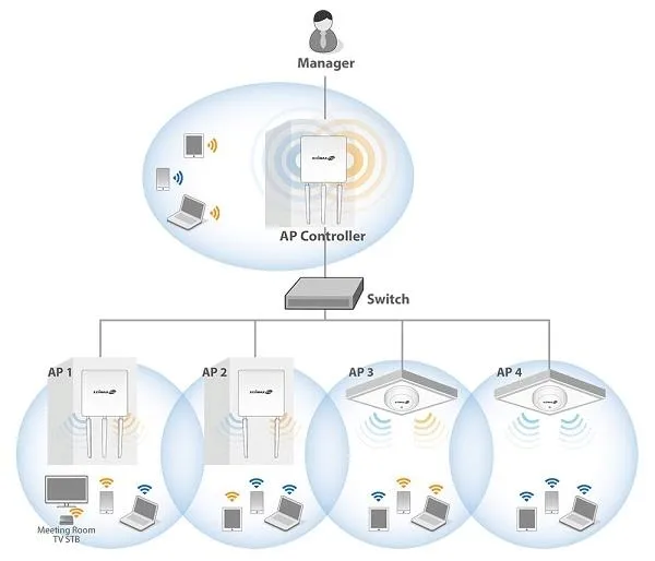 ap-tp-link-eap110-300mbps-accesspoint-poe-cechy-dodatkowe-polskie-menu