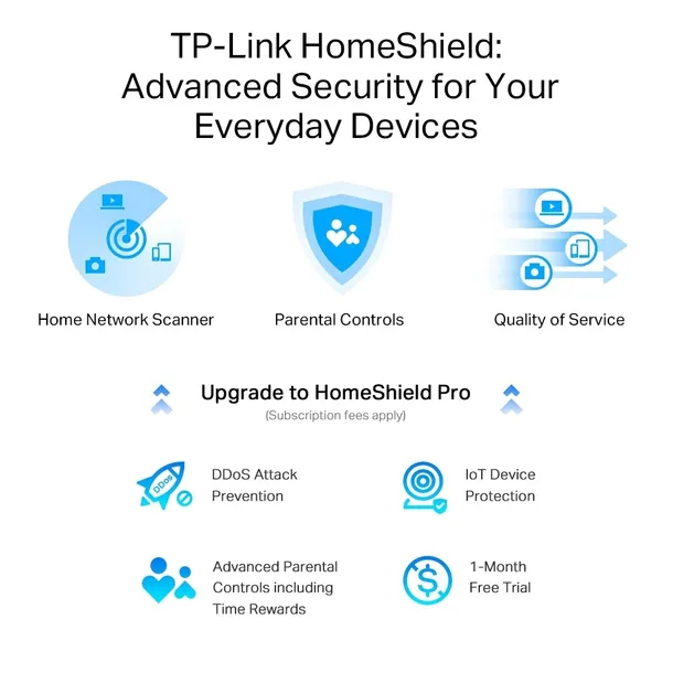 2x-router-tp-link-archer-axe75-pasmo-24-ghz-5-ghz