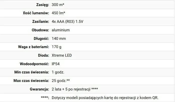 2x-latarka-ledlenser-p7-core-zasilanie-baterie