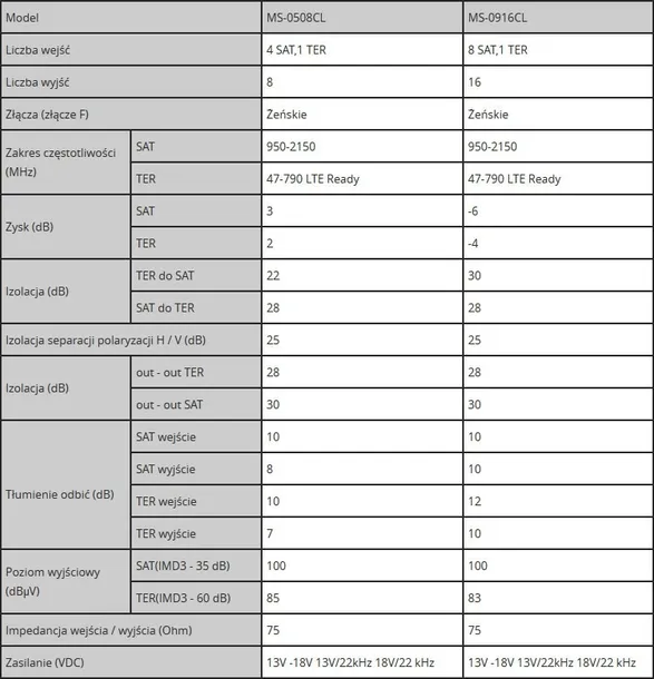 multiswitch-spacetronik-pro-series-ms-0508cl-5-8-certyfikat-ce