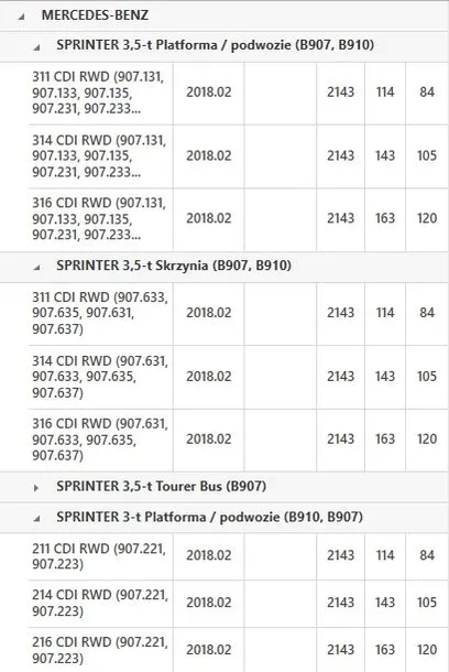 kolo-dwumasowe-db-sprinter-22-cdi-18-typ-kola-kolo-dwumasowe