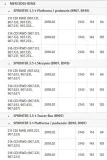 kolo-dwumasowe-db-sprinter-22-cdi-18-typ-kola-kolo-dwumasowe