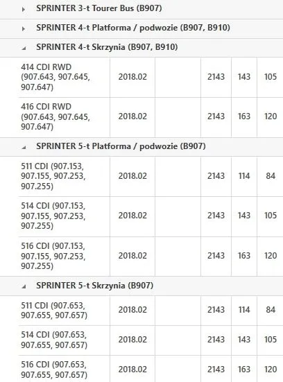 kolo-dwumasowe-db-sprinter-22-cdi-18-kod-taryfy-celnej-87089390