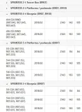 kolo-dwumasowe-db-sprinter-22-cdi-18-kod-taryfy-celnej-87089390
