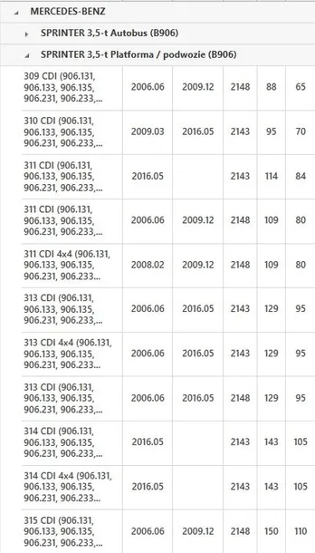 kolo-dwumasowe-db-sprinter-06-numer-katalogowy-oryginalu-mercedes-benz-651-030-31-05-mercedes-benz-651-030-40-05-mercedes-benz-651-030-51-05-mercedes-benz-a-651-030-31-05-mercedes-benz-a-651-030-40-05-mercedes-benz-a-651-030-51-05
