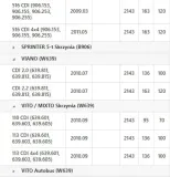 kolo-dwumasowe-db-sprinter-06-numer-katalogowy-czesci-2294-000-994