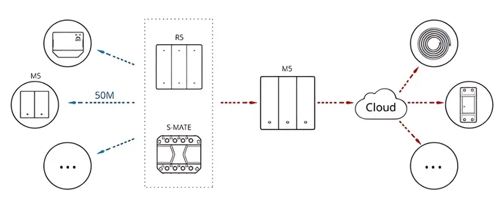 przelacznik-scienny-sonoff-m5-2c-80w