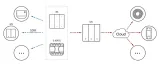 przelacznik-scienny-sonoff-m5-2c-80w