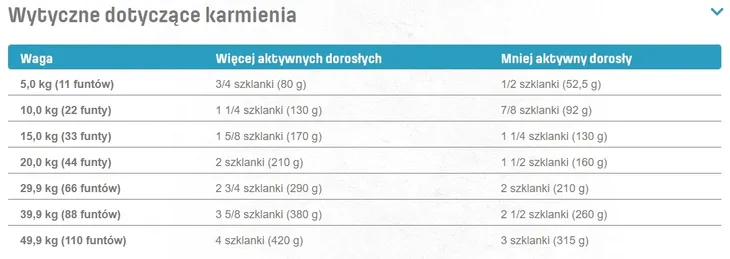 nutram-i18-ideal-solution-weight-control-114kg-psy-dorosle-kontrola-wagi-wiek-zwierzecia-psy-starsze