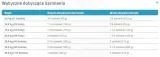 nutram-i18-ideal-solution-weight-control-114kg-psy-dorosle-kontrola-wagi-wiek-zwierzecia-psy-starsze