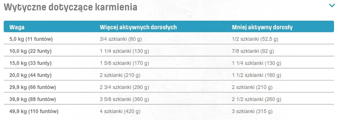 nutram-i18-ideal-solution-weight-control-114kg-psy-dorosle-kontrola-wagi