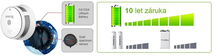 czujnik-dymu-safe-10y30-pro