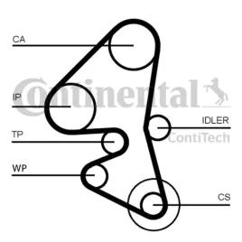 pasek-rozrzadu-ct1162-con