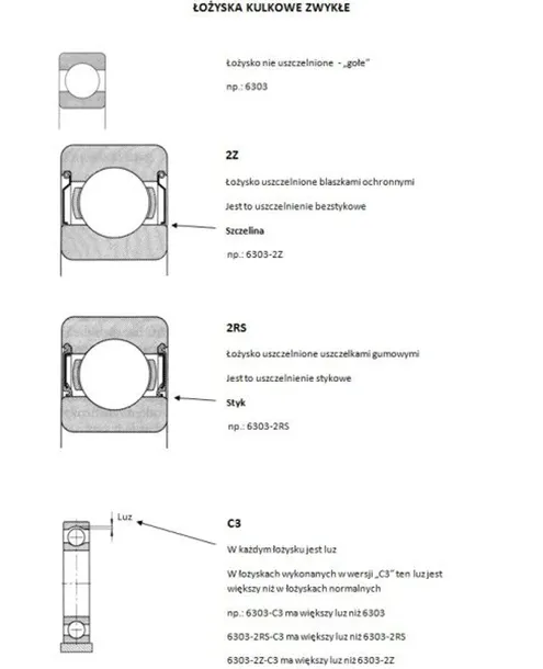 lozysko-6203-skf