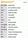 pasek-rozrzadu-ct1246-producent-czesci-continental