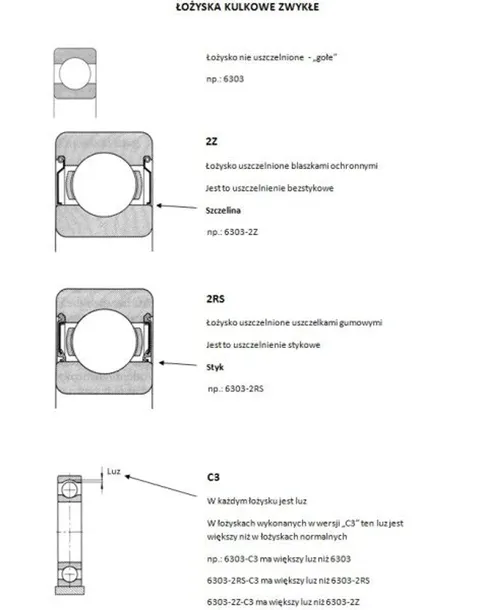lozysko-6203-skf