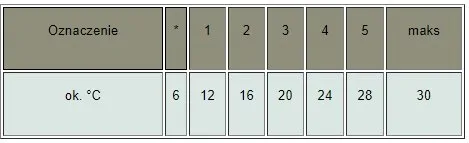 glowica-herz-1920068