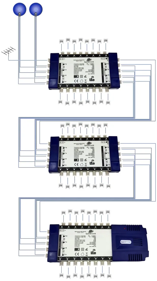 multiswitch-spacetronik-pro-series-ms-0924cl-9-24c