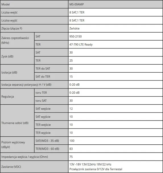 multiswitch-spacetronik-pro-series-ms-0924cl-9-24c