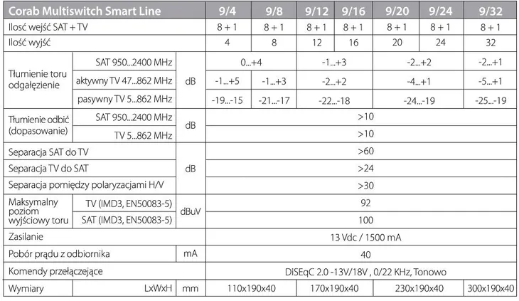 multiswitch-smart-line-9-24-corab-stan-nowy