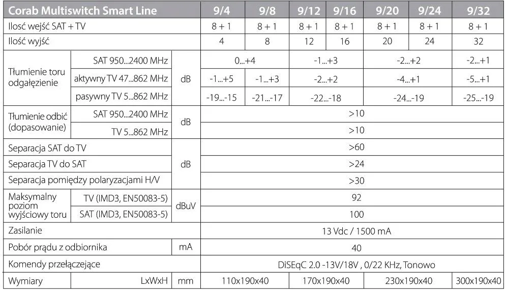 multiswitch-smart-line-9-24-corab