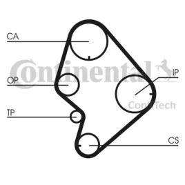 pasek-rozrzadu-ct723-con