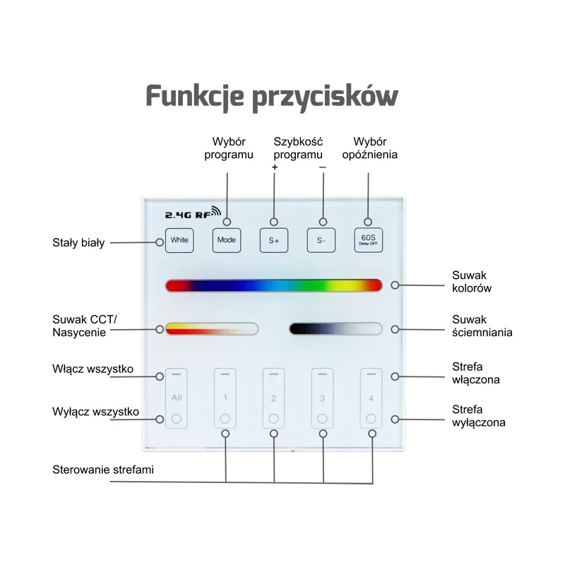 pilot-nascienny-rf-radiowy-panel-4-strefowy-multi-stan-nowy
