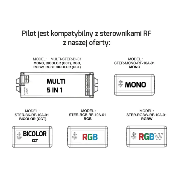 pilot-nascienny-rf-radiowy-panel-4-strefowy-multi-stan-nowy-kod-producenta-multi-n-pilot-bi-01