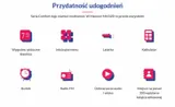 prosty-telefon-dla-seniora-maxcom-mm32d-duzy-zlacza-microusb-typ-b