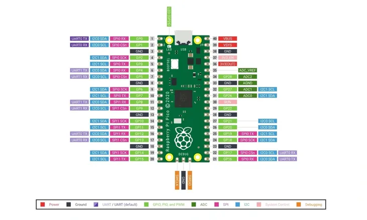 raspberry-pi-pico-kod-taryfy-celnej-84715000