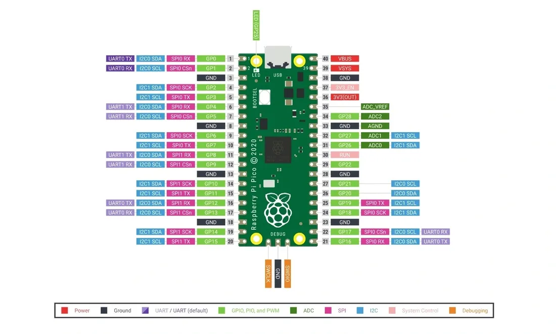 raspberry-pi-pico-stan-nowy