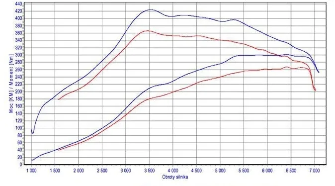 intercooler-audi-a3-tt-octavia-superb-golf-passat-stan-nowy-waga-z-opakowaniem-5-8-kg