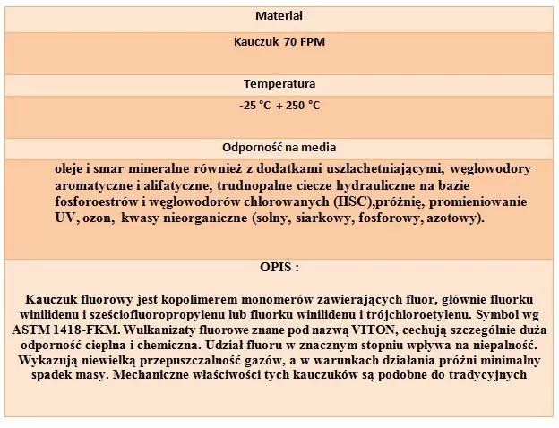 oring-uszczelka-8x4-70fpm-marka-neron