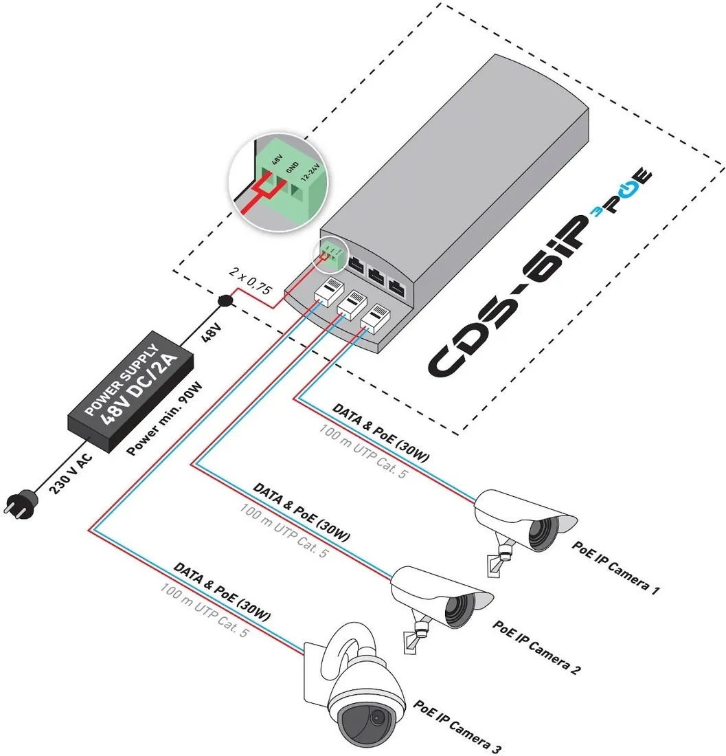 camsat-cds-6ip-3poe