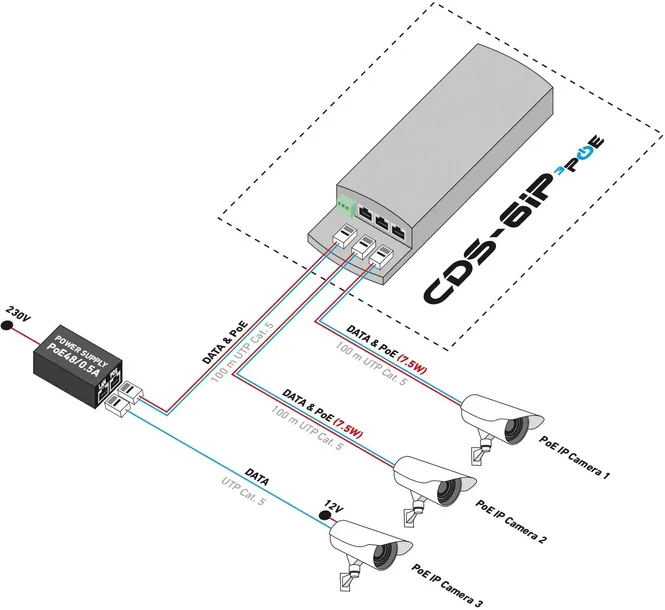 camsat-cds-6ip-3poe-model-cds-6ip-3poe