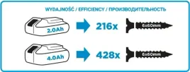 wiertarko-wkretarka-aku-energy-18v-li-ion-bez-aku-10mm-t-58g000