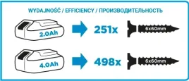 wiertarko-wkretarka-aku-energy-18v-li-ion-bez-aku-13mm-t-58g006