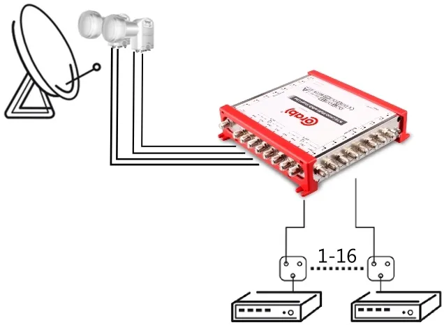 multiswitch-smart-line-9-16-corab-model-smart-line-9-16