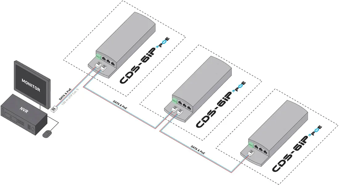 camsat-cds-6ip-3poe
