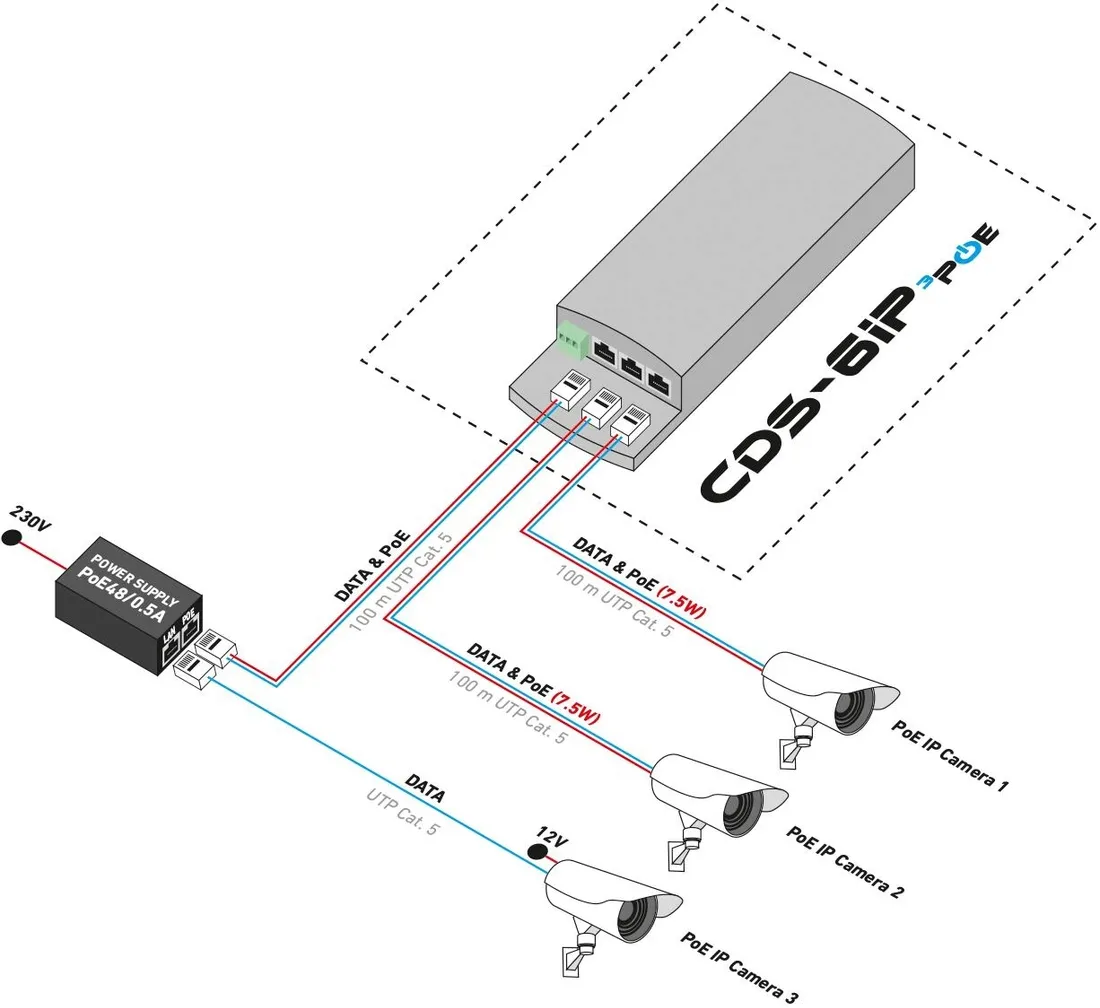 camsat-cds-6ip-3poe-stan-nowy