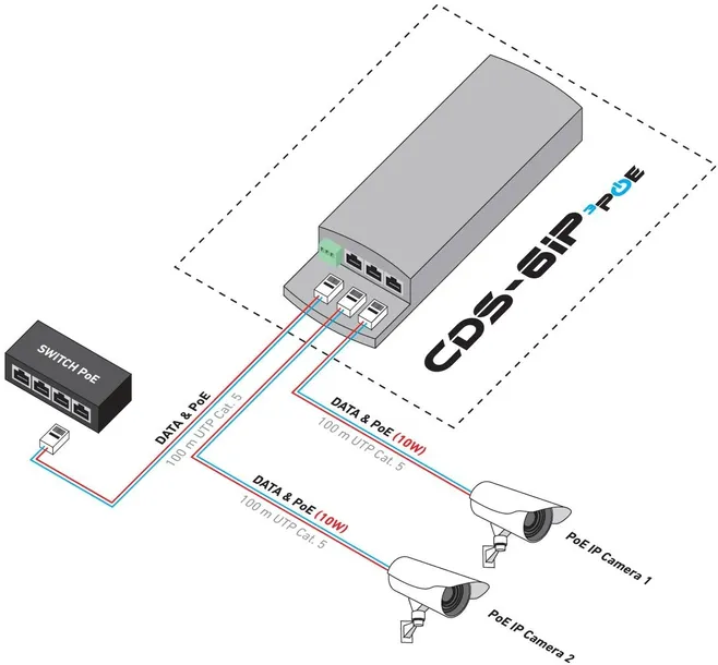 camsat-cds-6ip-3poe-stan-nowy-marka-bez-marki