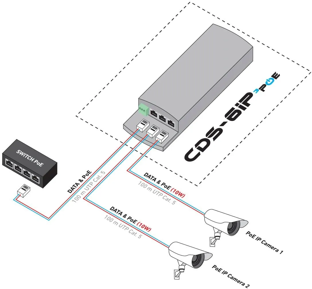 camsat-cds-6ip-3poe