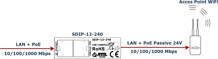 adapter-poe-atte-sdip-12-240-model-sdip-12-240
