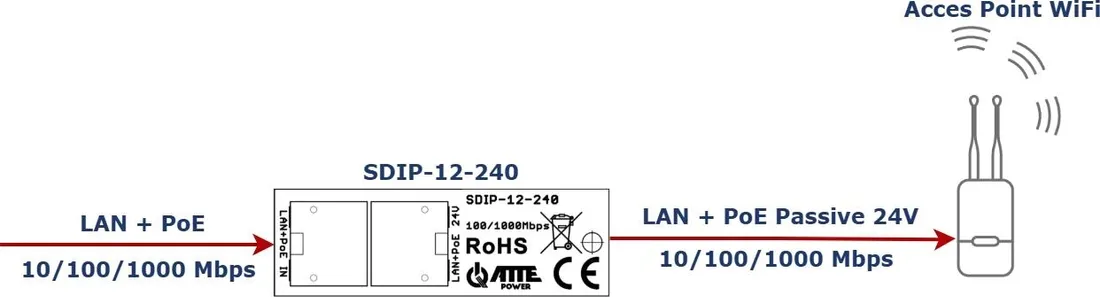adapter-poe-atte-sdip-12-240-stan-nowy