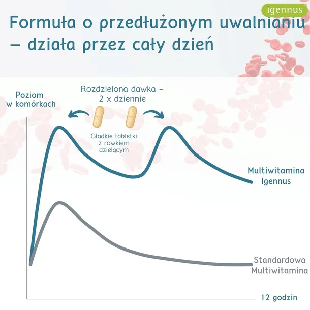 multiwitamina-dla-kobiet-50-liczba-sztuk-60-szt