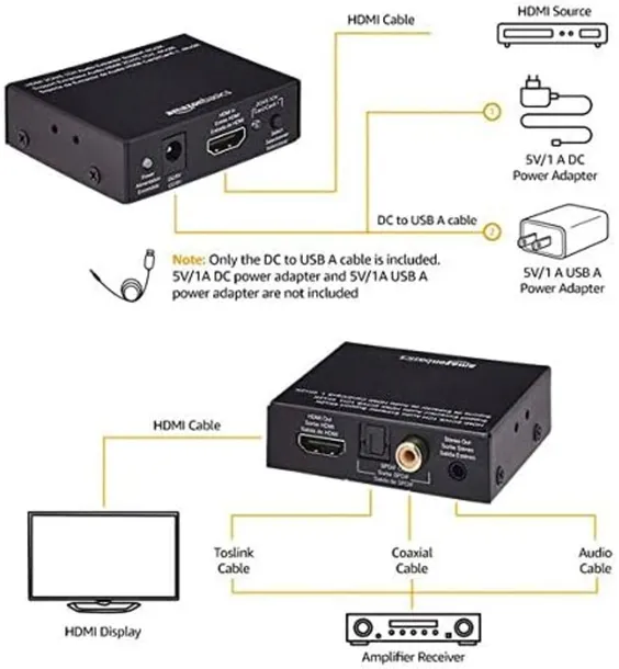 konwerter-audio-hdmi-na-hdmi-amazon-basic-cehfae0101-model-cehfae0101