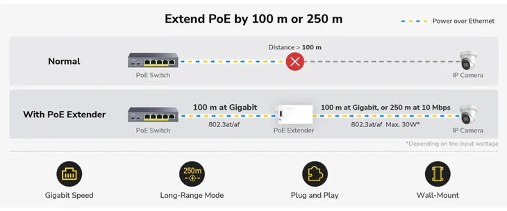 extender-ethernet-poe-poe10-cudy-model-poe10