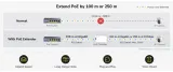 extender-ethernet-poe-poe10-cudy-model-poe10