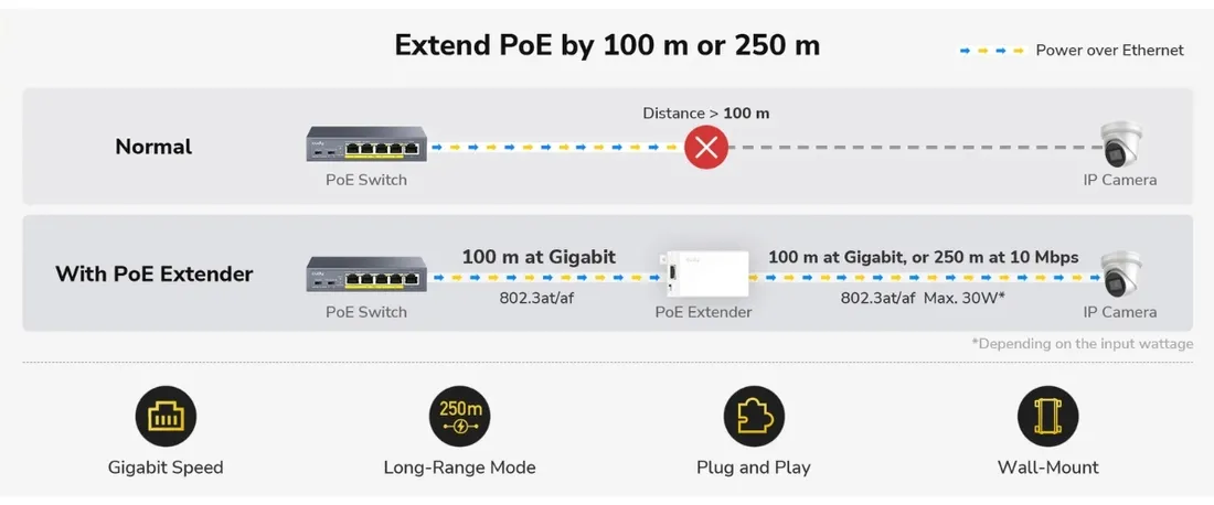 extender-ethernet-poe-poe10-cudy