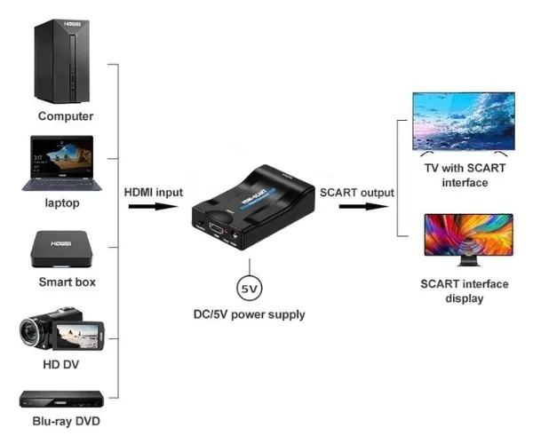 konwerter-hdmi-scart-delta-multimedia-kod-producenta-hdmi-scart